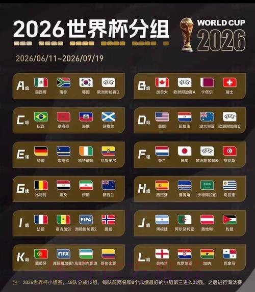 2026美加墨世界杯排名入口 2026美加墨世界杯排名入口