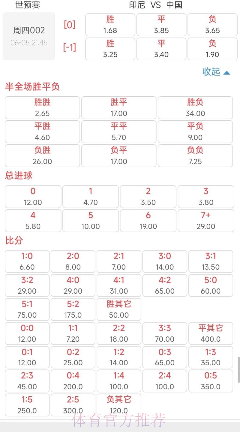 世界杯投注:实时更新的比赛赔率分析 世界杯投注:实时更新的比赛赔率分析