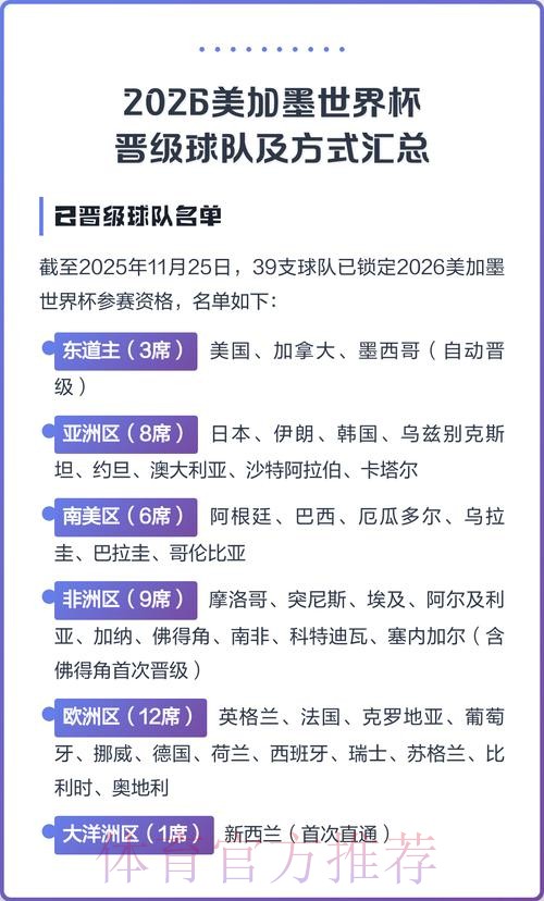 2026美加墨世界杯美国球队名单 2026美加墨世界杯美国球队名单